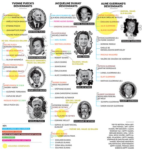 alexandre dumas hermes|hermes dumas family tree.